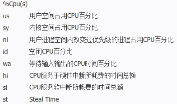 Linux服务器CPU占用过高,是硬件问题还是软件配置不当?如何有效排查与优化? 第1张 Linux服务器CPU占用过高,是硬件问题还是软件配置不当?如何有效排查与优化? 第1张