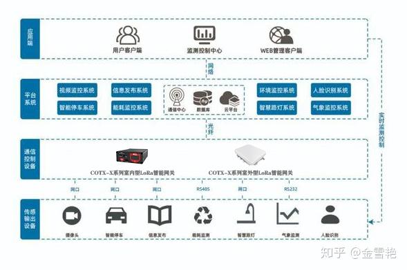 公有云行业解决方案中的园区云,如何引领未来园区智能化发展? 第1张 公有云行业解决方案中的园区云,如何引领未来园区智能化发展? 第1张