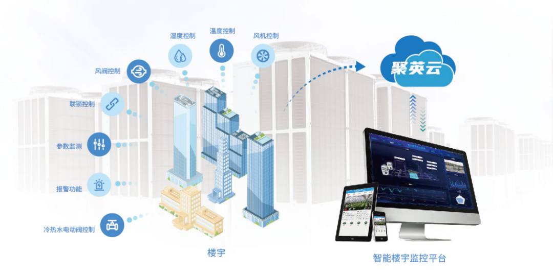 公有云行业解决方案中的园区云,如何引领未来园区智能化发展? 第2张 公有云行业解决方案中的园区云,如何引领未来园区智能化发展? 第2张
