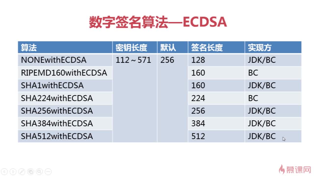 Java签名方法详解,如何安全有效地进行Java代码签名? 第2张 Java签名方法详解,如何安全有效地进行Java代码签名? 第2张