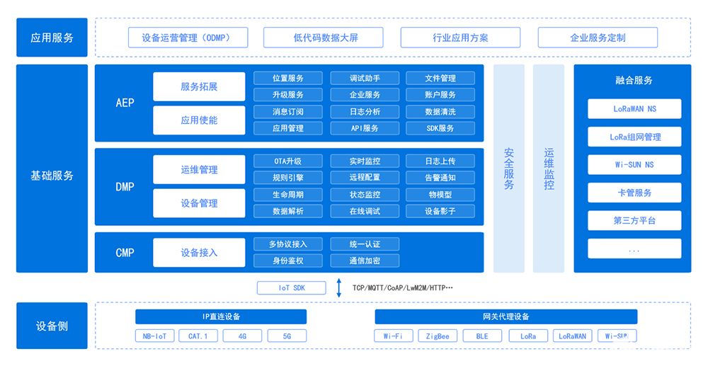 公有云模板如何选择最适合企业需求的定制化解决方案? 第2张 公有云模板如何选择最适合企业需求的定制化解决方案? 第2张