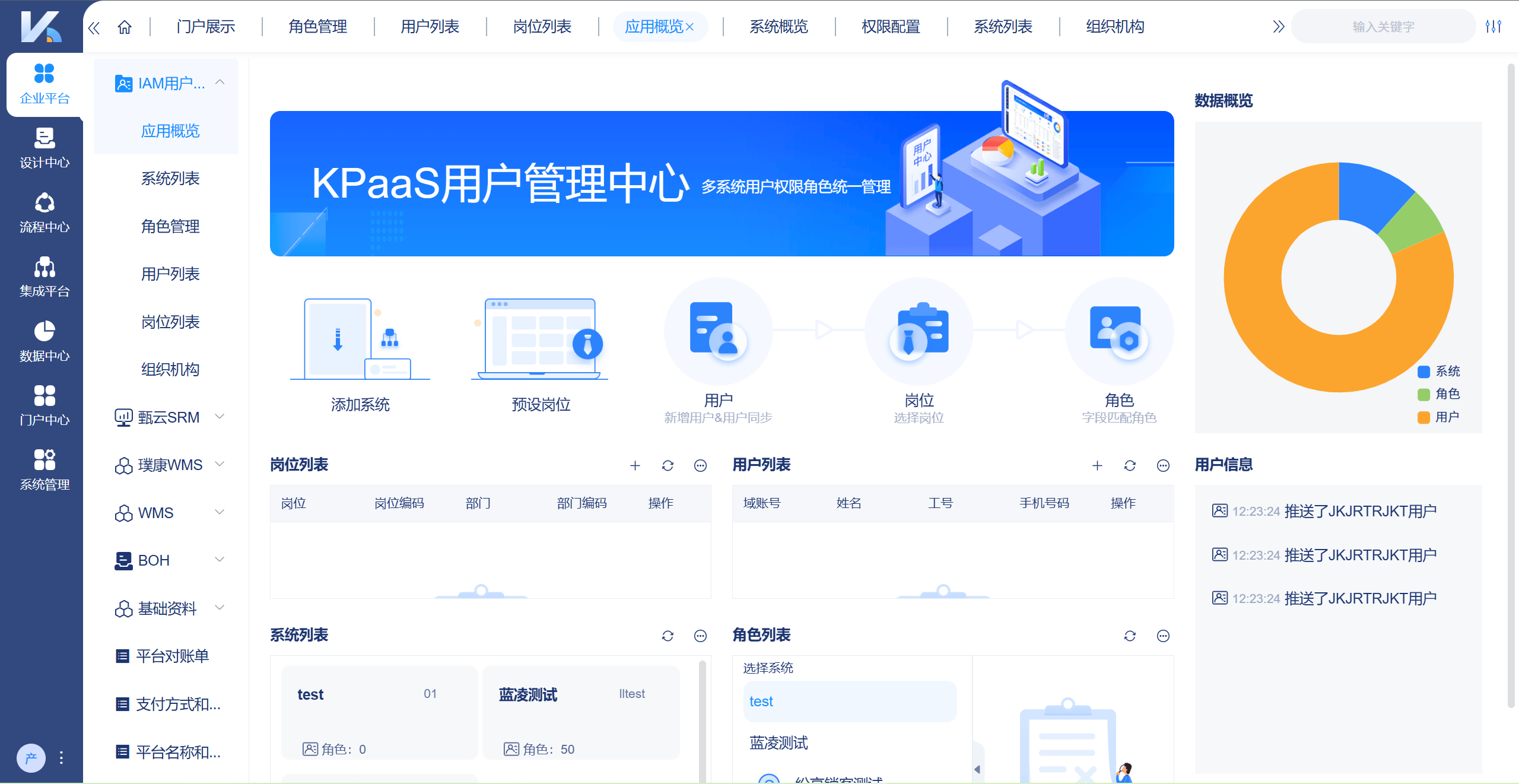 如何设置IAM权限控制?,资源访问控制怎么做? 第2张 如何设置IAM权限控制?,资源访问控制怎么做? 第2张