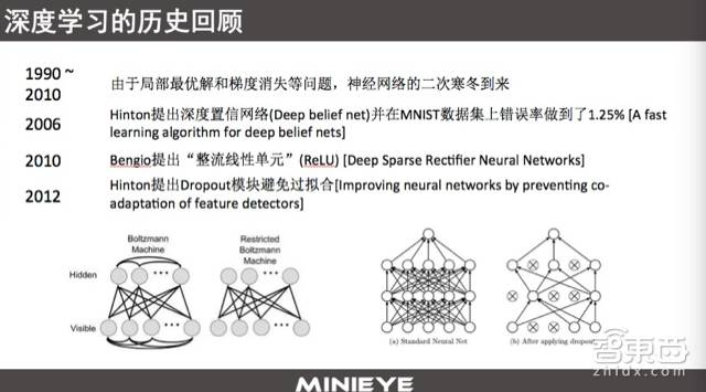 Hinton2006年提出深度学习是真的吗?深度学习是什么意思