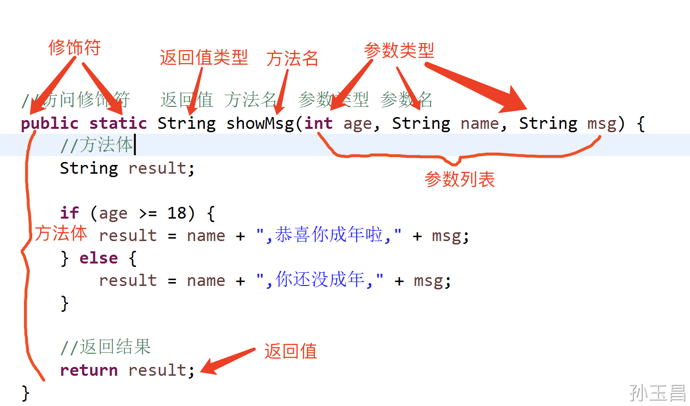 Java程序中实现特定功能的最佳方法是什么? 第2张 Java程序中实现特定功能的最佳方法是什么? 第2张