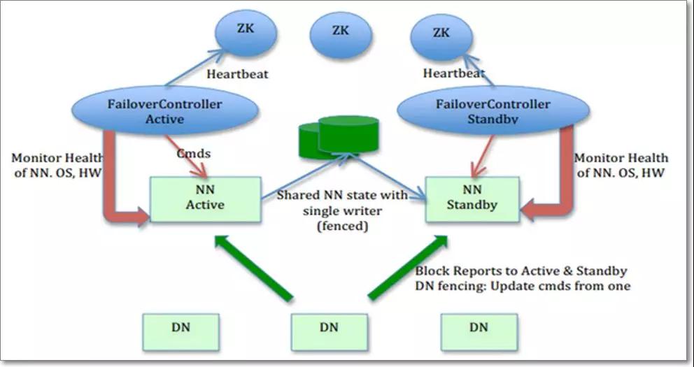 HDFS文件存储负载均衡怎么做?HDFS负载均衡策略详解 第2张 HDFS文件存储负载均衡怎么做?HDFS负载均衡策略详解 第2张