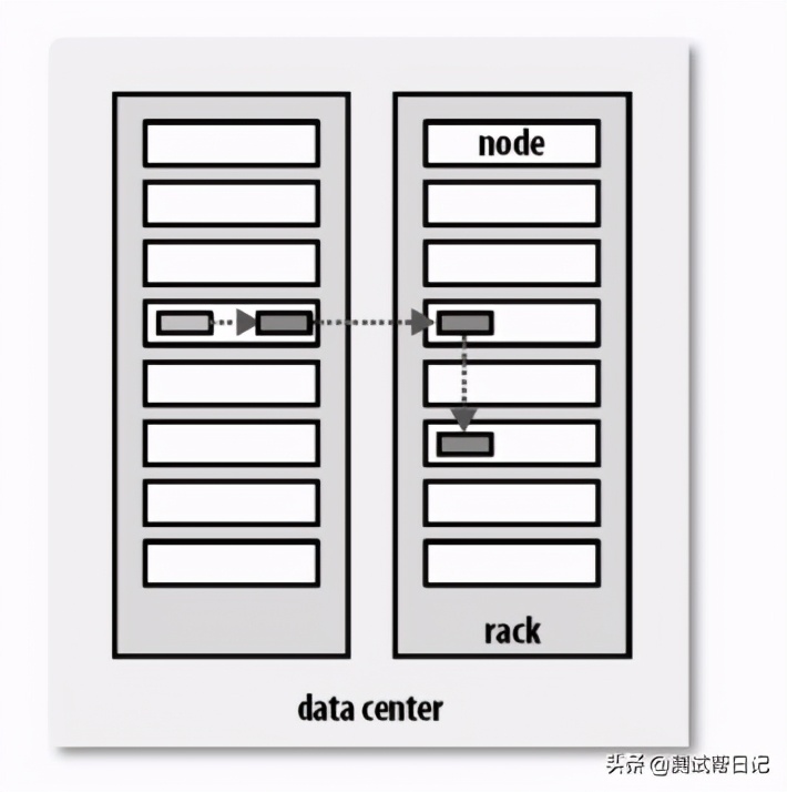 HDFS文件到底存在哪里？HDFS数据块存储位置详解
