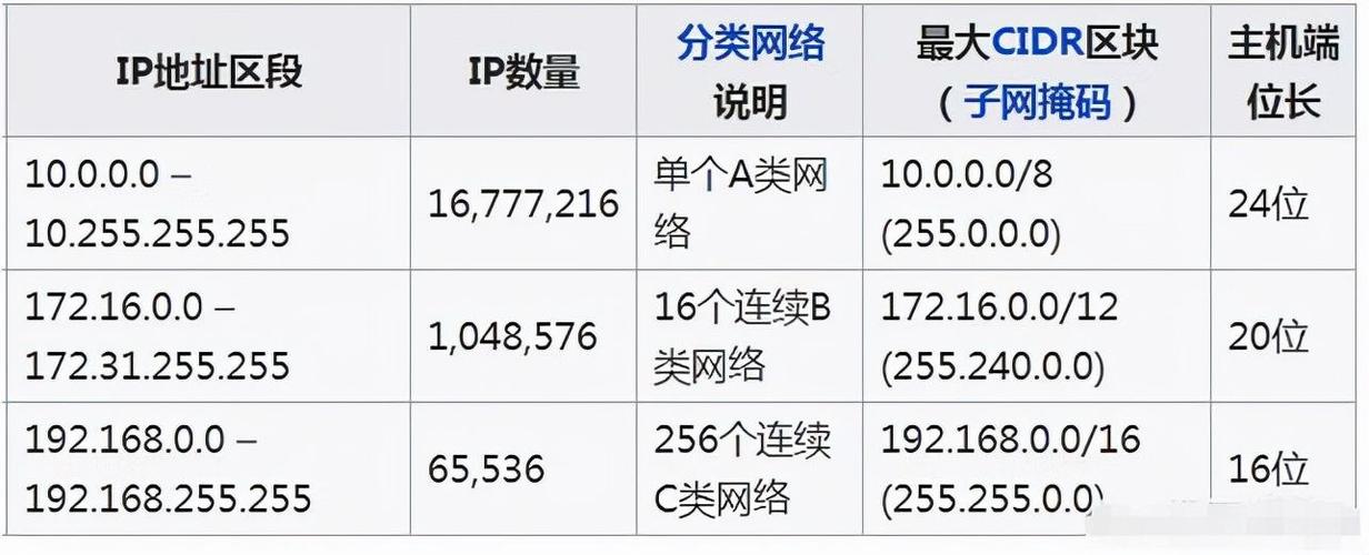 IP下的网站需要防护IP地址吗?,怎么防护 第3张 IP下的网站需要防护IP地址吗?,怎么防护 第3张