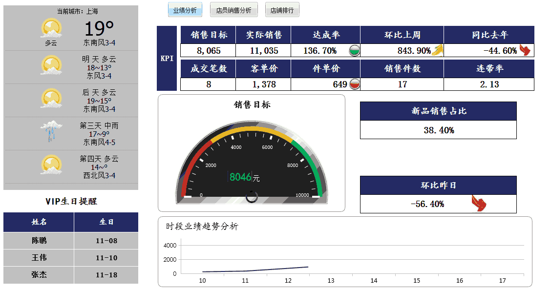 finereport报表服务器如何配置,怎么用 第1张 finereport报表服务器如何配置,怎么用 第1张
