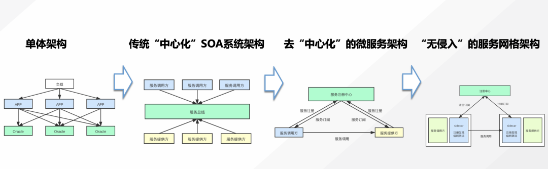 电商领域,服务器架构优化面临哪些挑战与难题? 第3张 电商领域,服务器架构优化面临哪些挑战与难题? 第3张