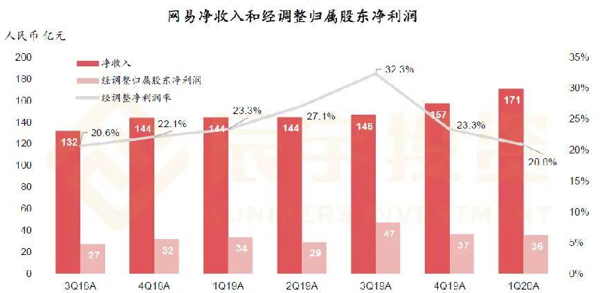 网易服务器入驻背后,是战略布局还是技术升级的必然? 第2张 网易服务器入驻背后,是战略布局还是技术升级的必然? 第2张