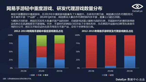 网易服务器入驻背后,是战略布局还是技术升级的必然? 第3张 网易服务器入驻背后,是战略布局还是技术升级的必然? 第3张