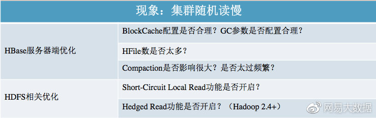 HBase开源数据库是什么?HBase开源数据库优缺点有哪些