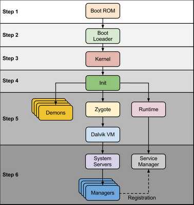 安卓Linux/init.h文件解析,其作用与在安卓系统中的重要性是什么? 第2张 安卓Linux/init.h文件解析,其作用与在安卓系统中的重要性是什么? 第2张