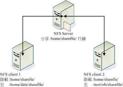 安卓NFS服务器工具,有何特别之处?功能强大还是操作复杂? 第1张 安卓NFS服务器工具,有何特别之处?功能强大还是操作复杂? 第1张