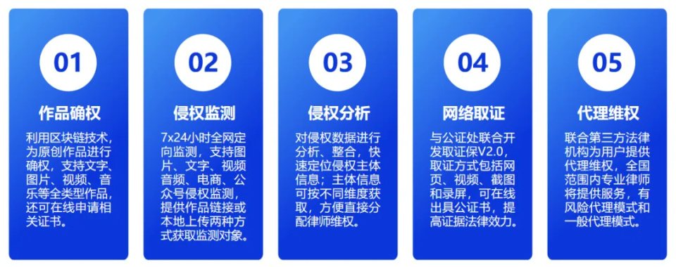 互联网版权检测怎么部署?版权检测部署方案 第1张 互联网版权检测怎么部署?版权检测部署方案 第1张