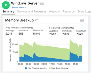 Windows服务器性能监控，如何有效提升与优化系统表现之谜？