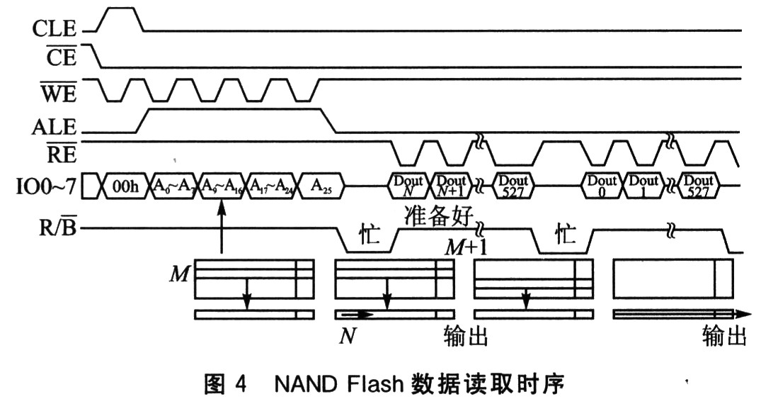 flash存储器的写入寿命是多少?,怎么测试? 第2张 flash存储器的写入寿命是多少?,怎么测试? 第2张