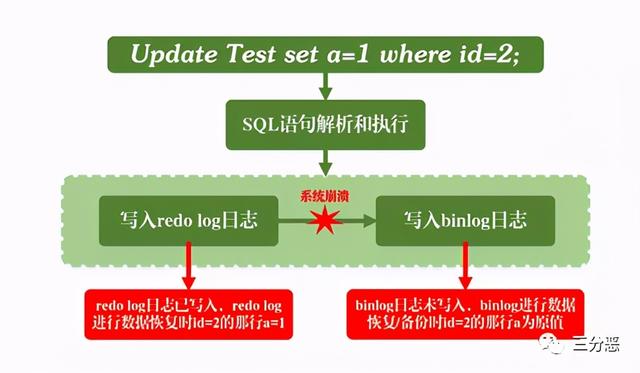 laravel核心日志类深度解析,如何优化日志记录与调试? 第2张 laravel核心日志类深度解析,如何优化日志记录与调试? 第2张