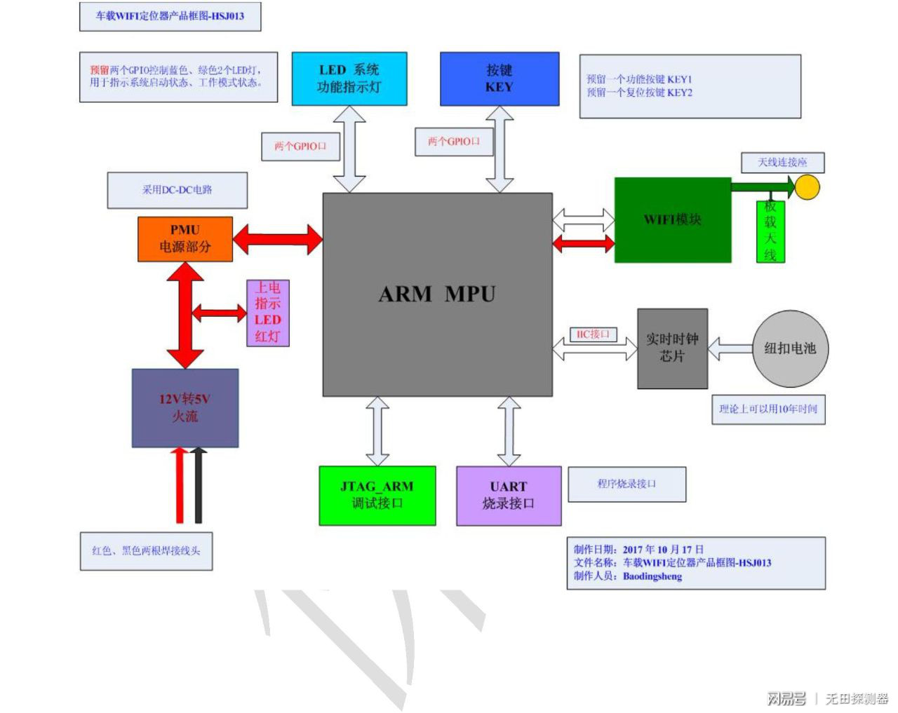 WiFi定位服务器具体实现原理及操作步骤详解? 第1张 WiFi定位服务器具体实现原理及操作步骤详解? 第1张