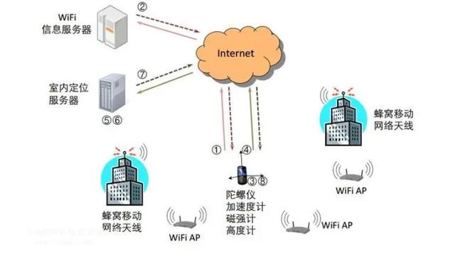 WiFi定位服务器具体实现原理及操作步骤详解? 第3张 WiFi定位服务器具体实现原理及操作步骤详解? 第3张