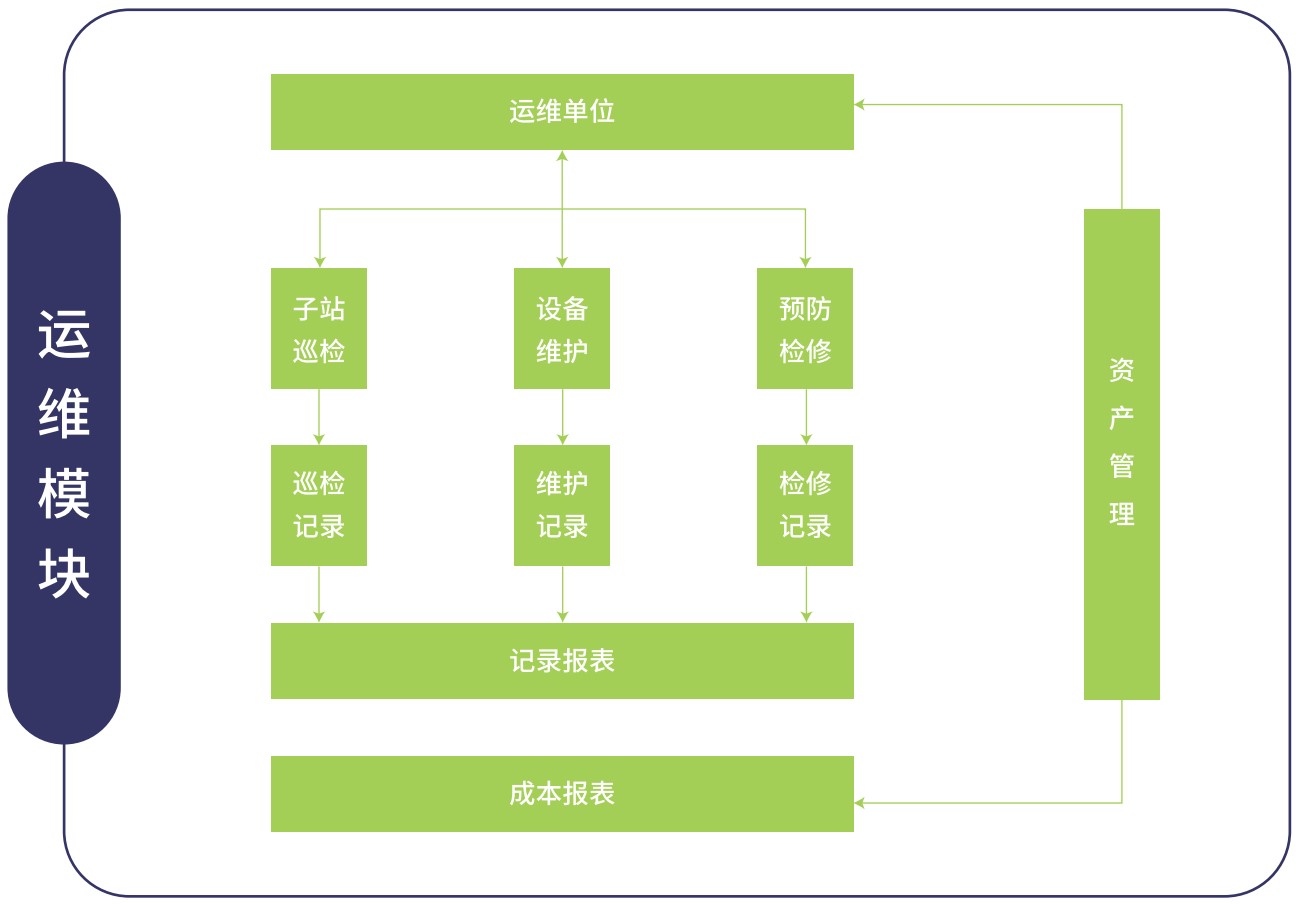 IT运维流程规范主要内容有哪些,流程规范是什么 第2张 IT运维流程规范主要内容有哪些,流程规范是什么 第2张