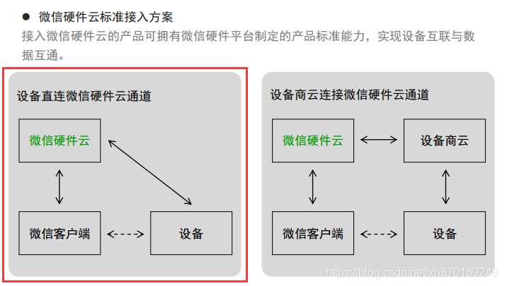 MQTT云服务器如何优化配置实现高效通信与低延迟? 第1张 MQTT云服务器如何优化配置实现高效通信与低延迟? 第1张