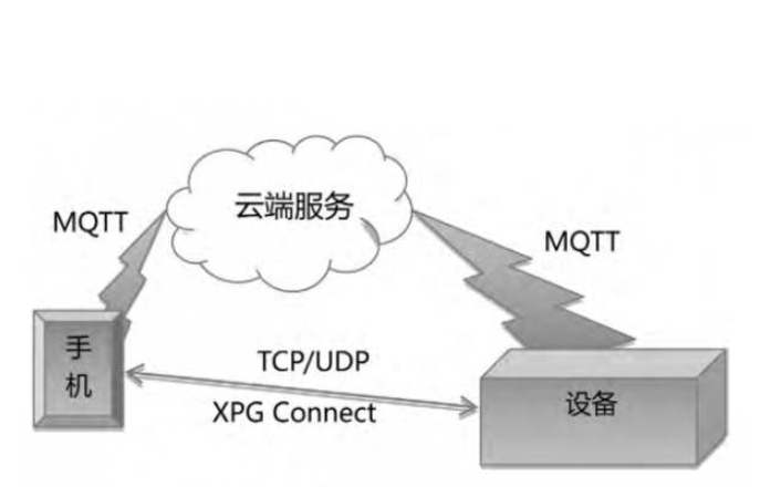 MQTT云服务器如何优化配置实现高效通信与低延迟? 第2张 MQTT云服务器如何优化配置实现高效通信与低延迟? 第2张