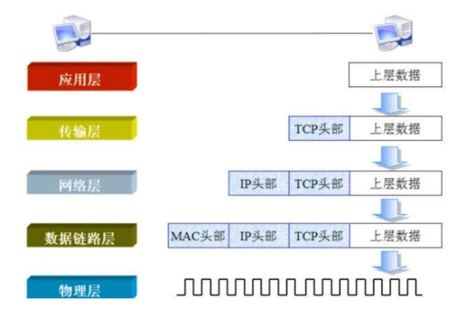 物理机IP修改失败怎么办？