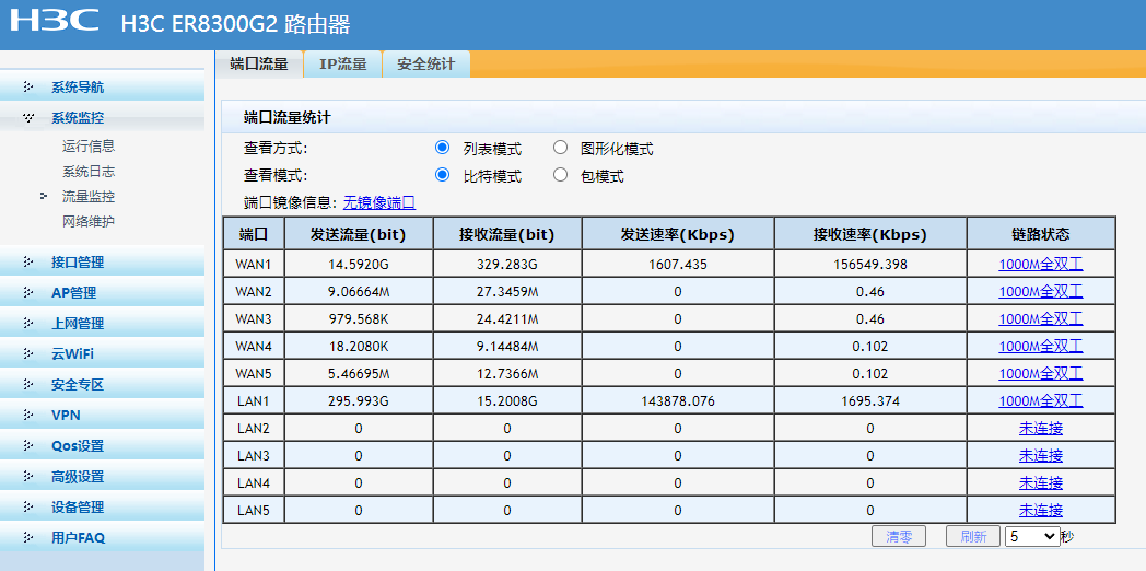 H3C出口路由负载均衡怎么配置? 第2张 H3C出口路由负载均衡怎么配置? 第2张