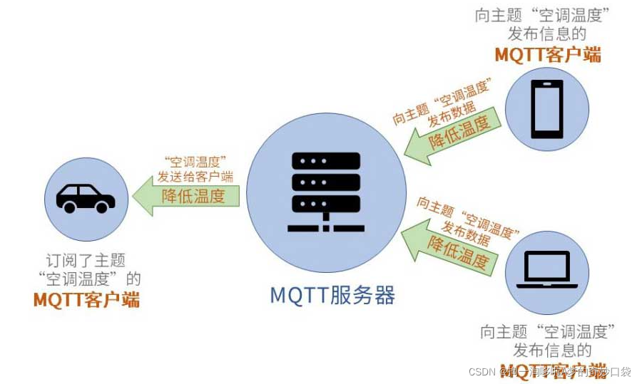 MQTT云服务器如何优化配置实现高效通信与低延迟? 第3张 MQTT云服务器如何优化配置实现高效通信与低延迟? 第3张
