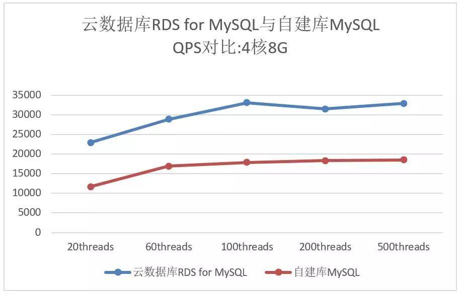 iOS云数据库如何配置?TaurusDB和MySQL哪个好? 第1张 iOS云数据库如何配置?TaurusDB和MySQL哪个好? 第1张