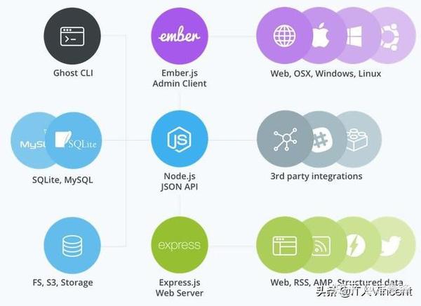 iOS云数据库如何配置?TaurusDB和MySQL哪个好? 第3张 iOS云数据库如何配置?TaurusDB和MySQL哪个好? 第3张