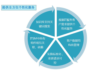 IT运维管理产品如何提升运维管理效率,哪个好用?