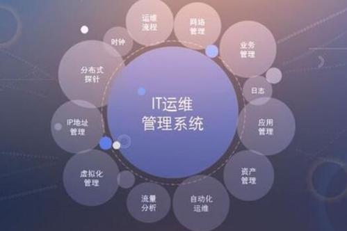 IT运维管理产品如何提升运维管理效率,哪个好用?