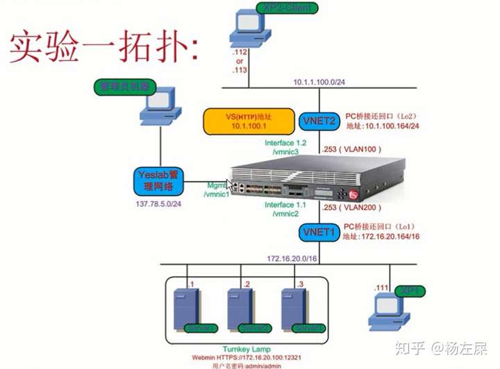 f5负载均衡器实施文档怎么写,有哪些注意事项? 第2张 f5负载均衡器实施文档怎么写,有哪些注意事项? 第2张