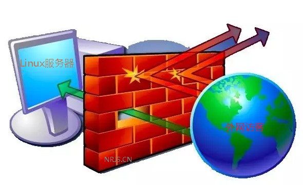 Linux服务器防火墙配置时,如何确保安全性与性能平衡的最佳疑问? 第1张 Linux服务器防火墙配置时,如何确保安全性与性能平衡的最佳疑问? 第1张