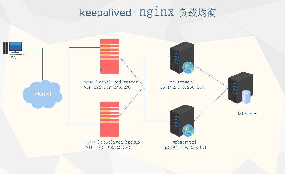 haproxy和nginx负载均衡怎么选?nginx负载均衡配置详解 第2张 haproxy和nginx负载均衡怎么选?nginx负载均衡配置详解 第2张