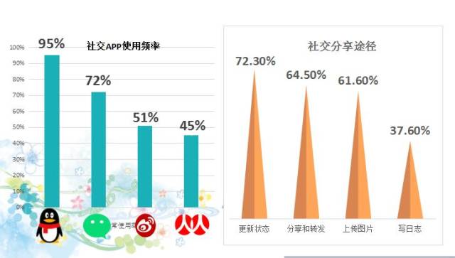 QQ为何在社交领域逐渐失宠,用户流失的原因是什么? 第1张 QQ为何在社交领域逐渐失宠,用户流失的原因是什么? 第1张