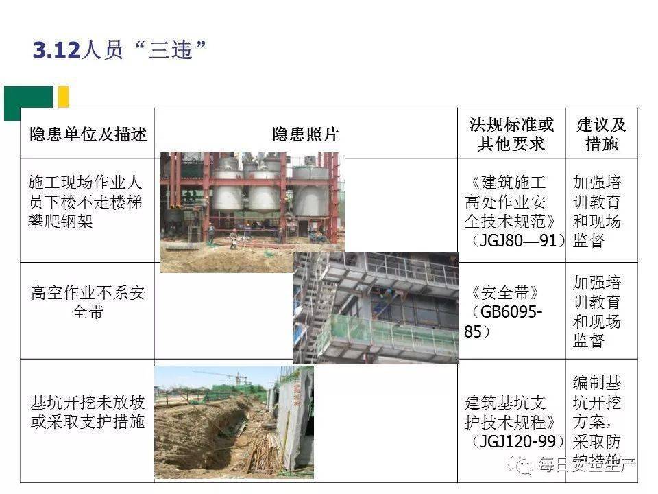 安全隐患排查表如何有效使用?确保安全排查无遗漏? 第1张 安全隐患排查表如何有效使用?确保安全排查无遗漏? 第1张