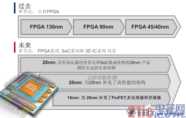 FPGA服务器免费试用7天怎么申请,靠谱吗? 第1张 FPGA服务器免费试用7天怎么申请,靠谱吗? 第1张
