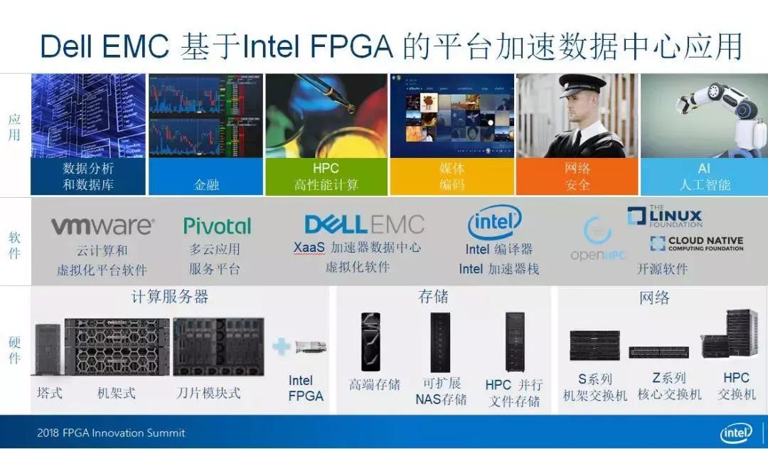 FPGA服务器免费试用7天怎么申请,靠谱吗? 第2张 FPGA服务器免费试用7天怎么申请,靠谱吗? 第2张