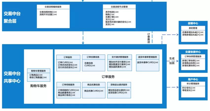广州企业数据业务中台怎么搭建?数据中台建设方案 第2张 广州企业数据业务中台怎么搭建?数据中台建设方案 第2张