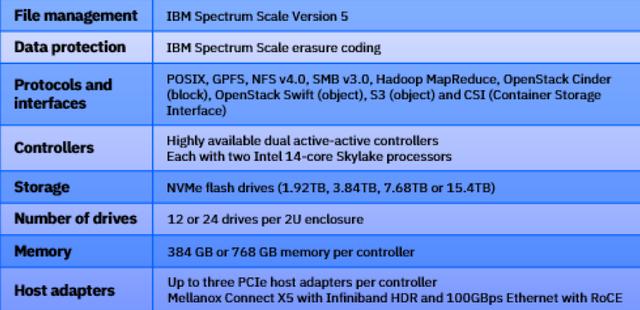 ibm服务器大全涵盖哪些型号和特点?选购时如何判断? 第1张 ibm服务器大全涵盖哪些型号和特点?选购时如何判断? 第1张