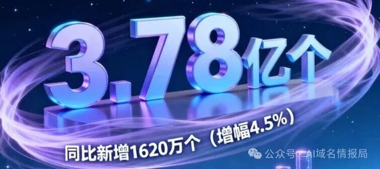 7位数字域名还有升值空间吗,7位数字域名投资价值如何 第2张 7位数字域名还有升值空间吗,7位数字域名投资价值如何 第2张
