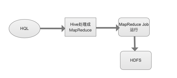 Hive中有存储过程吗?Hive存储过程怎么写 第1张 Hive中有存储过程吗?Hive存储过程怎么写 第1张