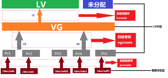 HDC存储是什么?HDC存储技术详解 第2张 HDC存储是什么?HDC存储技术详解 第2张
