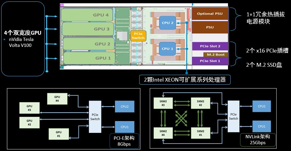 HDC存储是什么?HDC存储技术详解 第3张 HDC存储是什么?HDC存储技术详解 第3张