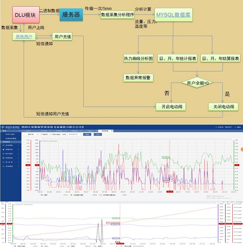 分表后流式计算,如何优化大数据处理与实时分析? 第1张 分表后流式计算,如何优化大数据处理与实时分析? 第1张