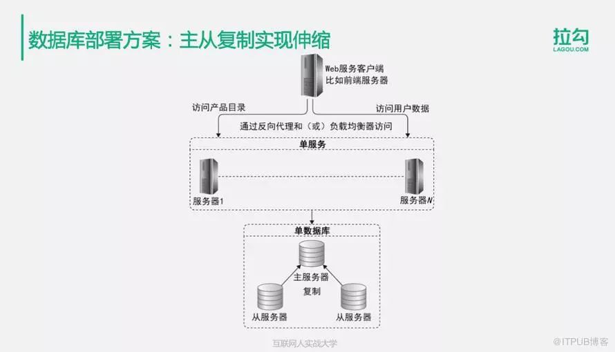 分布式存储如何有效突破并优化大规模数据读写瓶颈问题? 第1张 分布式存储如何有效突破并优化大规模数据读写瓶颈问题? 第1张
