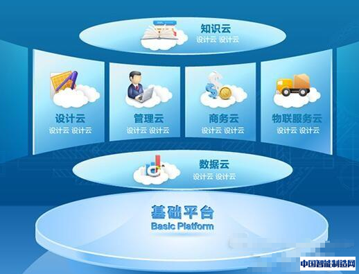 公有云服务平台建行建行公有云服务如何引领行业变革? 第1张 公有云服务平台建行建行公有云服务如何引领行业变革? 第1张